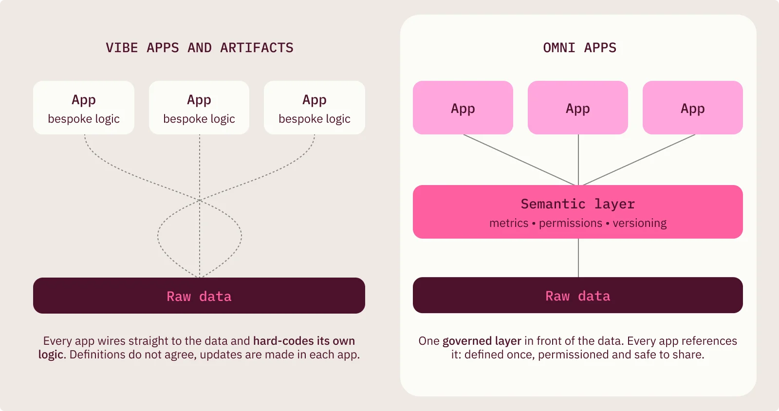 Omni Apps Launch Blog Inline 2 (1)