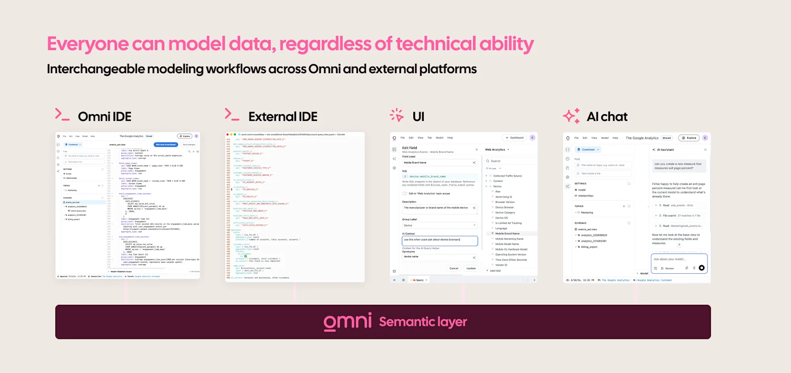 Different ways of modeling data