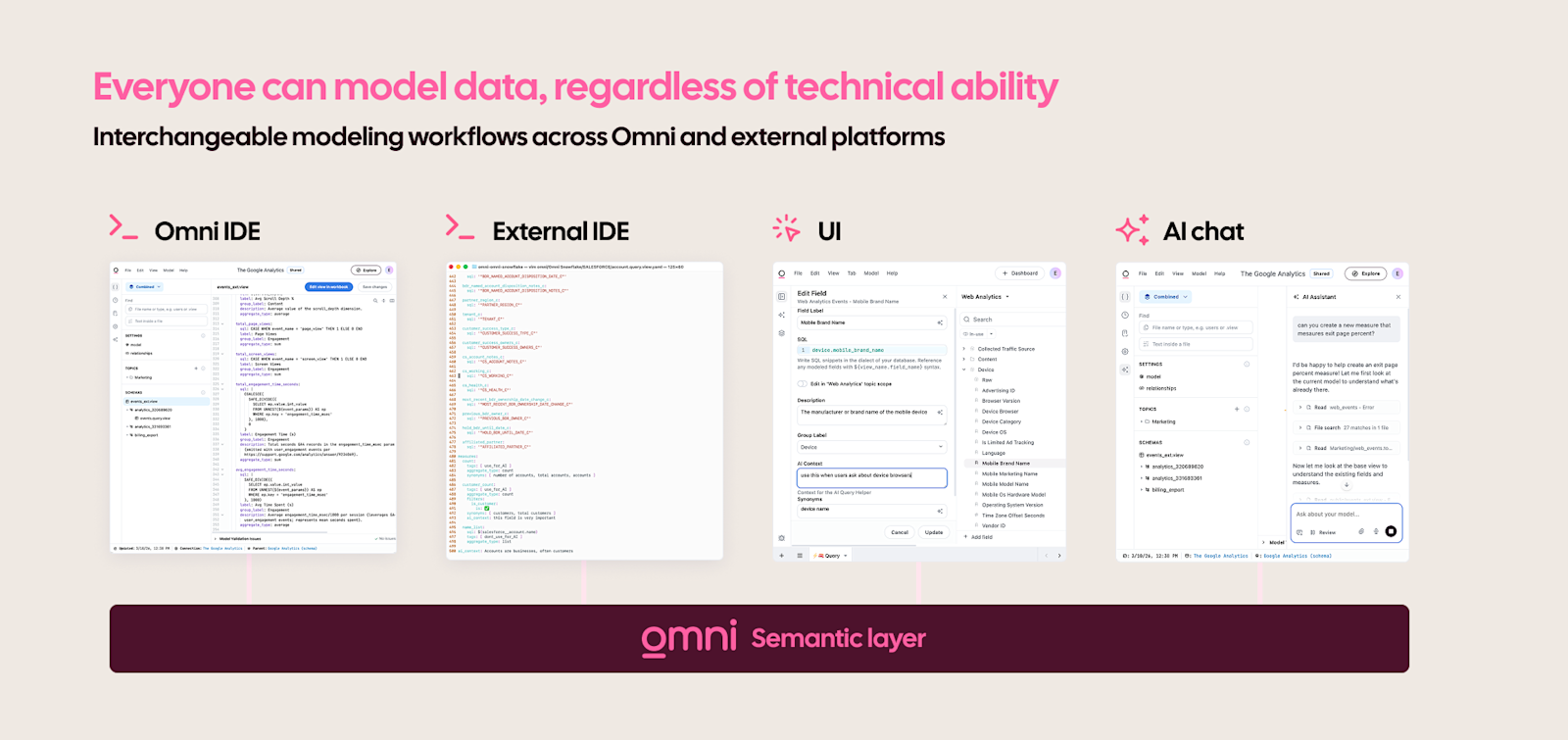 Different ways of modeling data