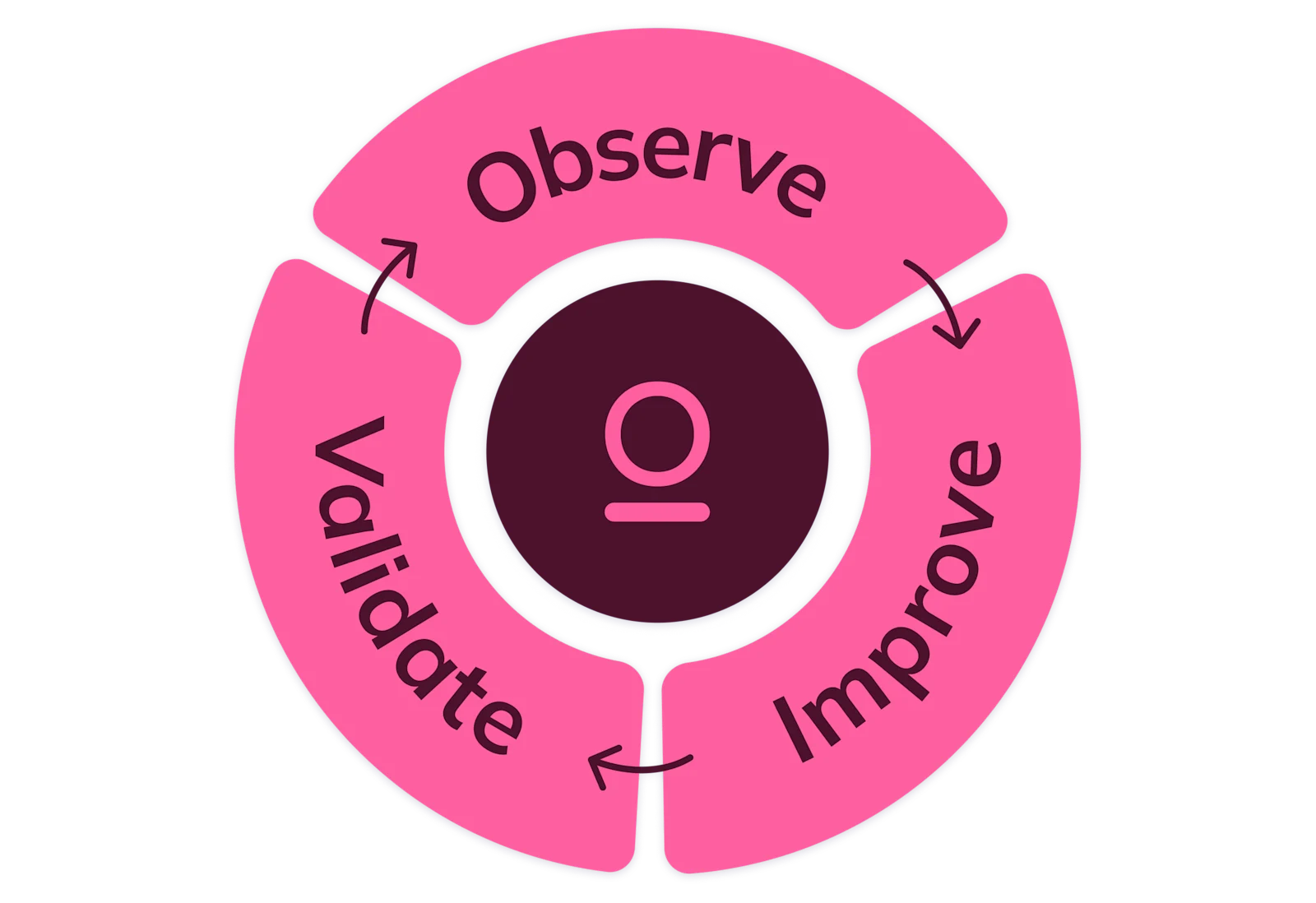 AI Hub Cycle