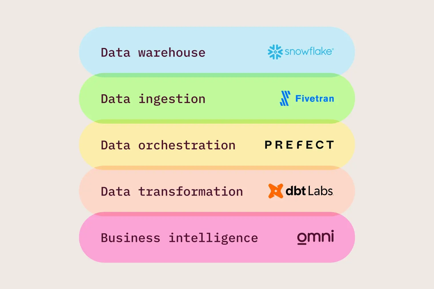 Cribl Data Stack