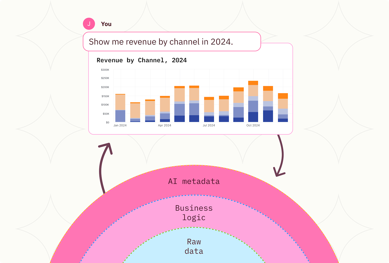 Why AI needs a semantic model hero 