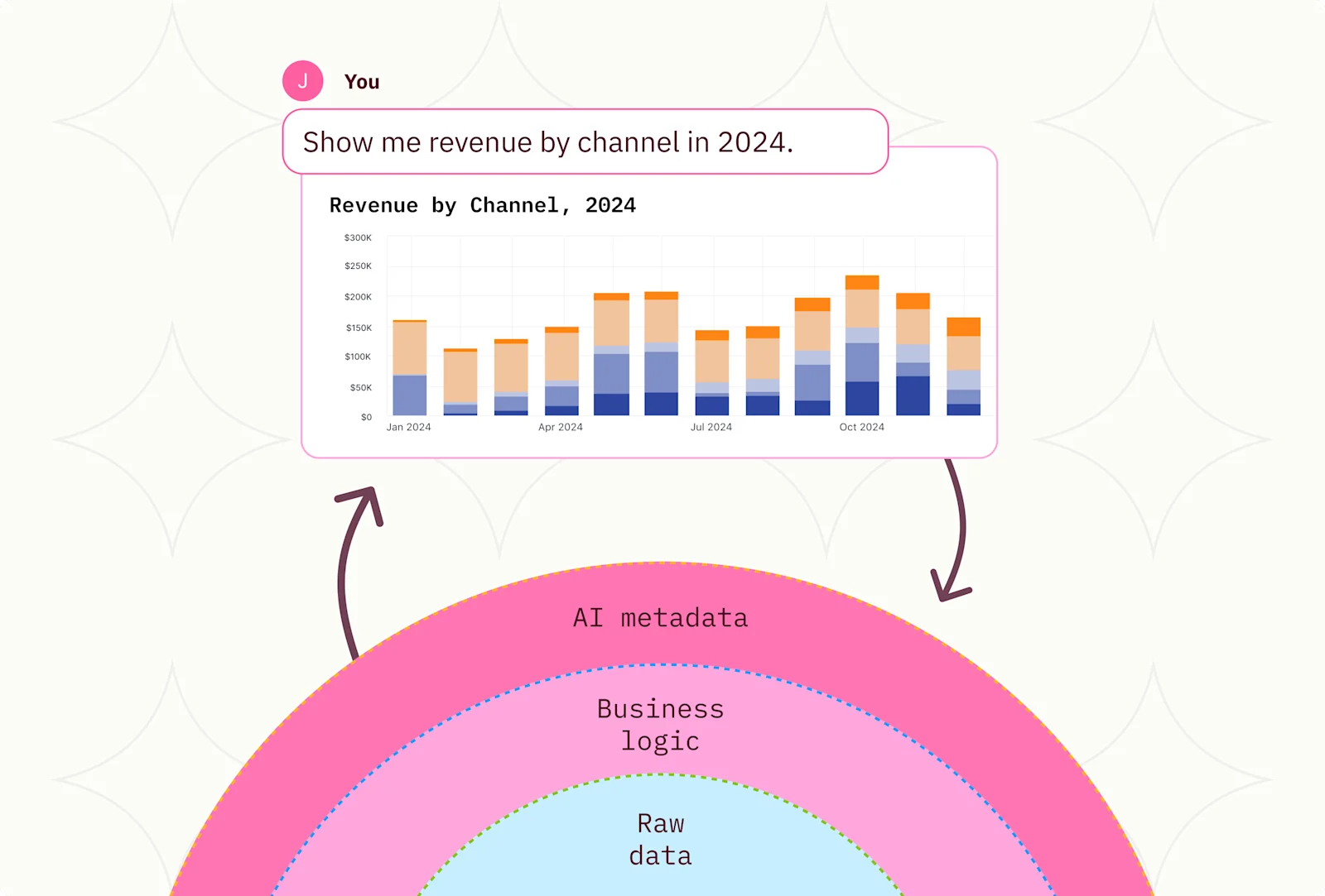 Why AI needs a semantic model hero