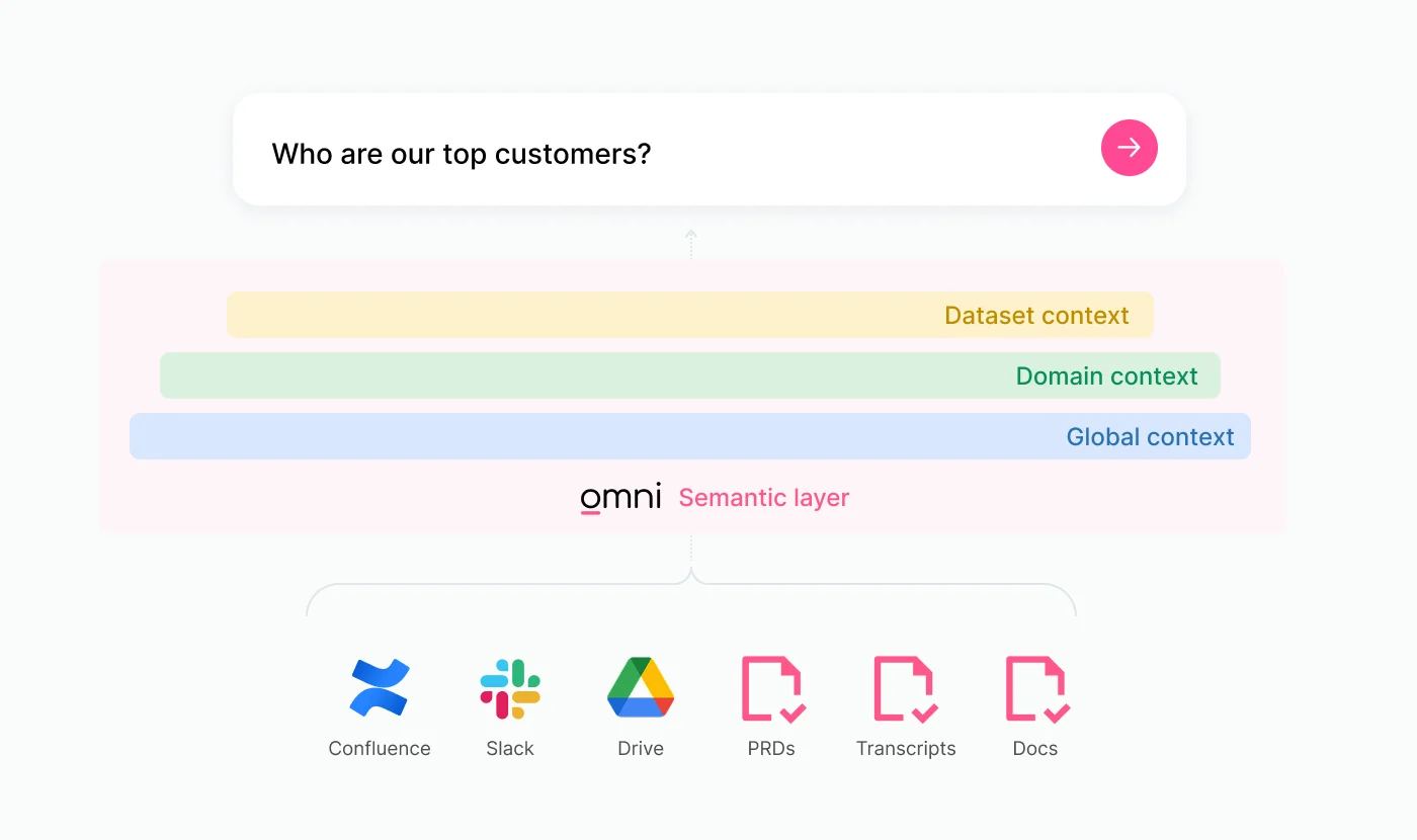 Tuning for smarter AI in Omni hero