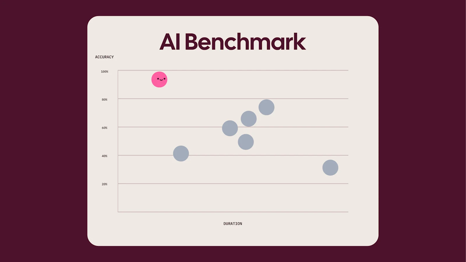 AI benchmarking blog hero