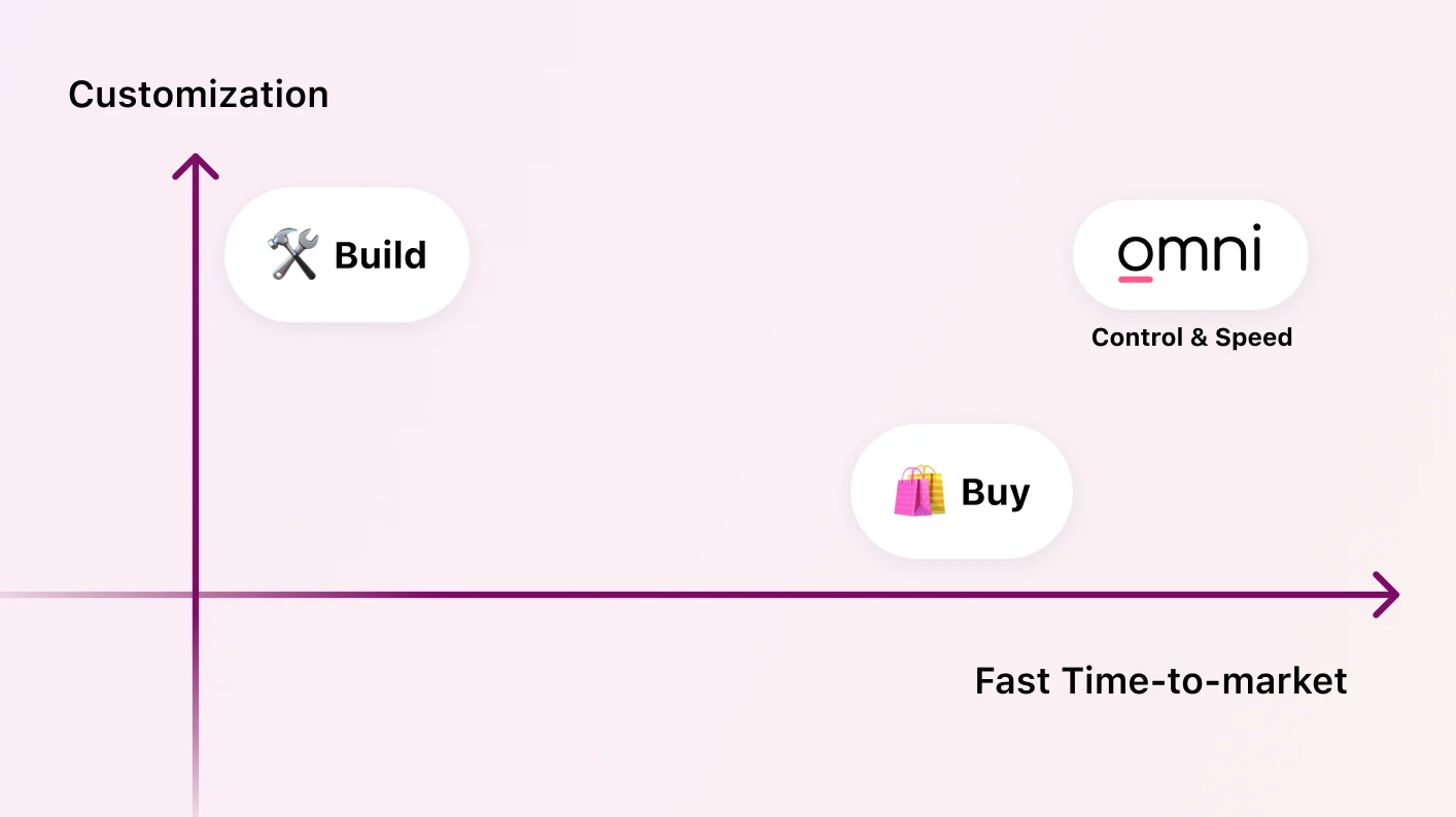 2023-11 embed 4-omni-vs-build-vs-buy