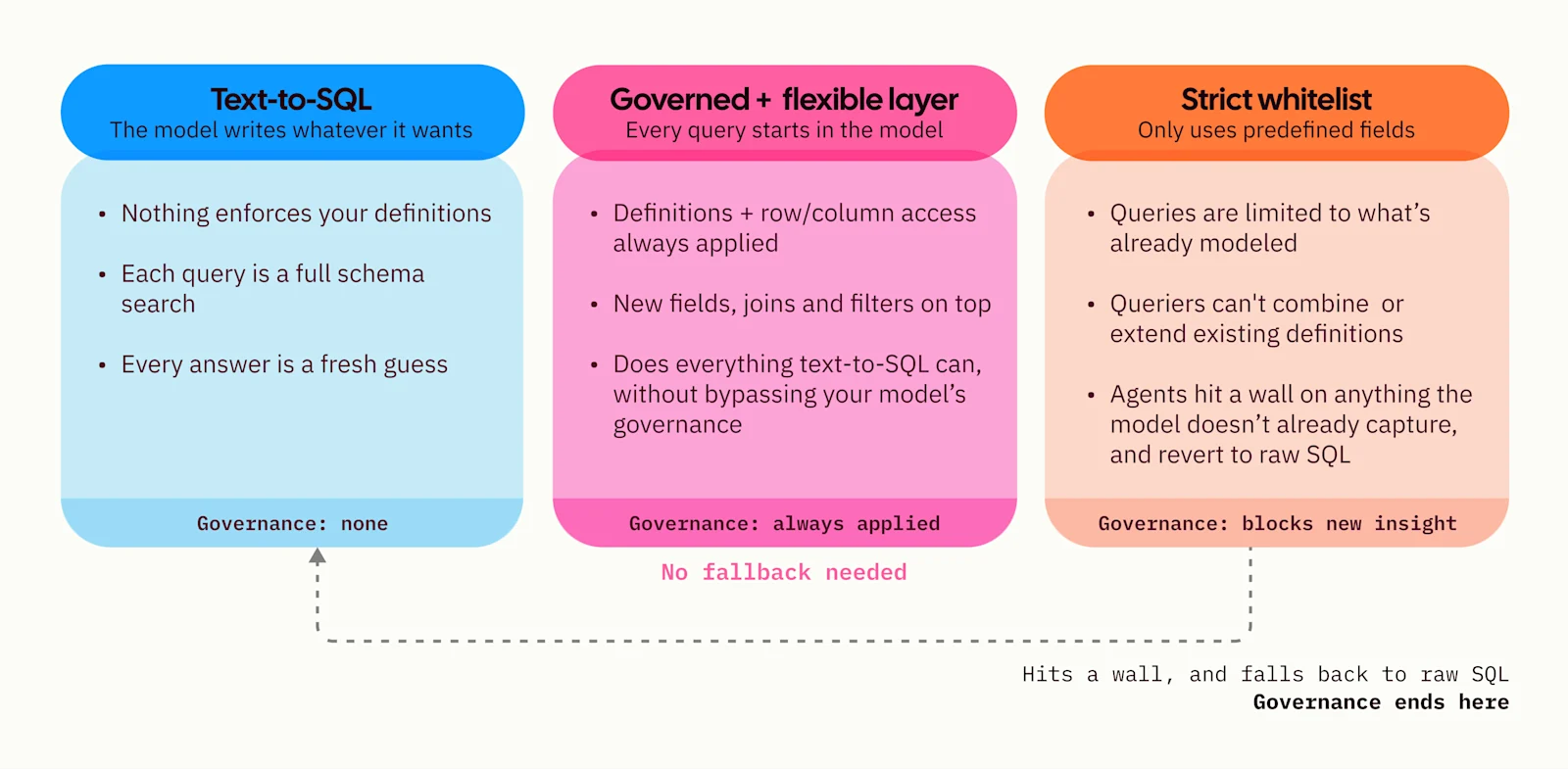 semantic layer blog - three-modes