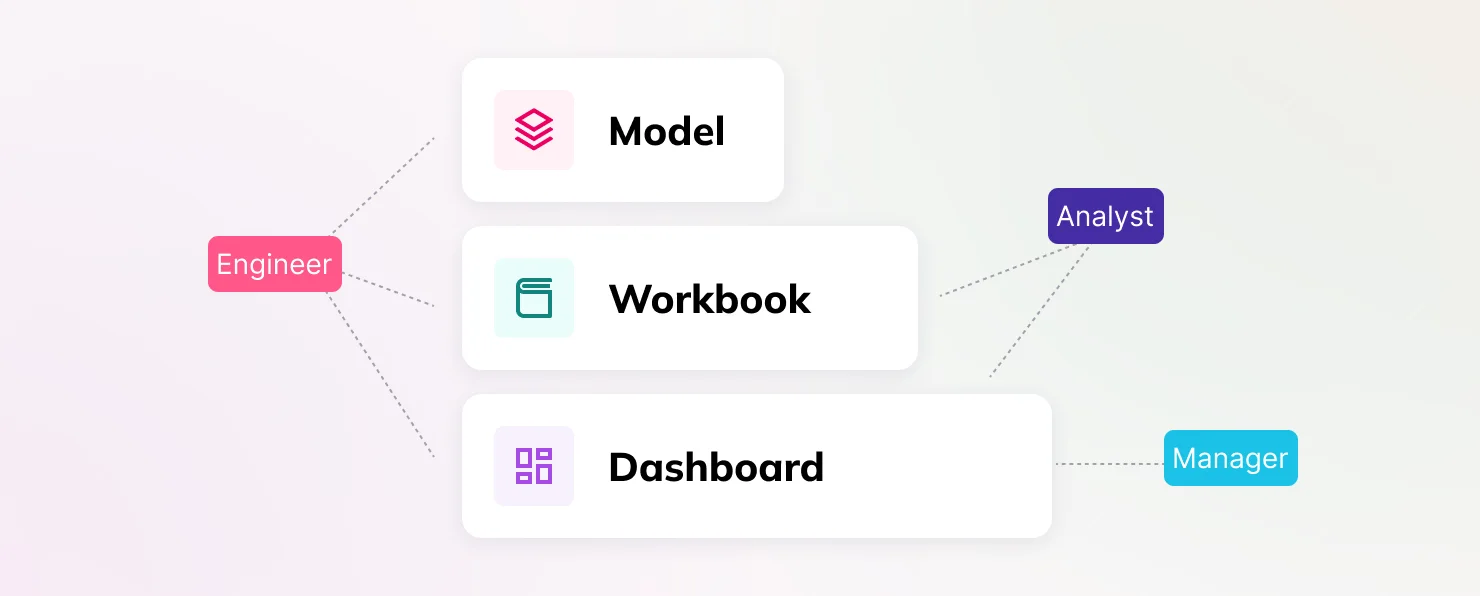2023-02 user-permissions