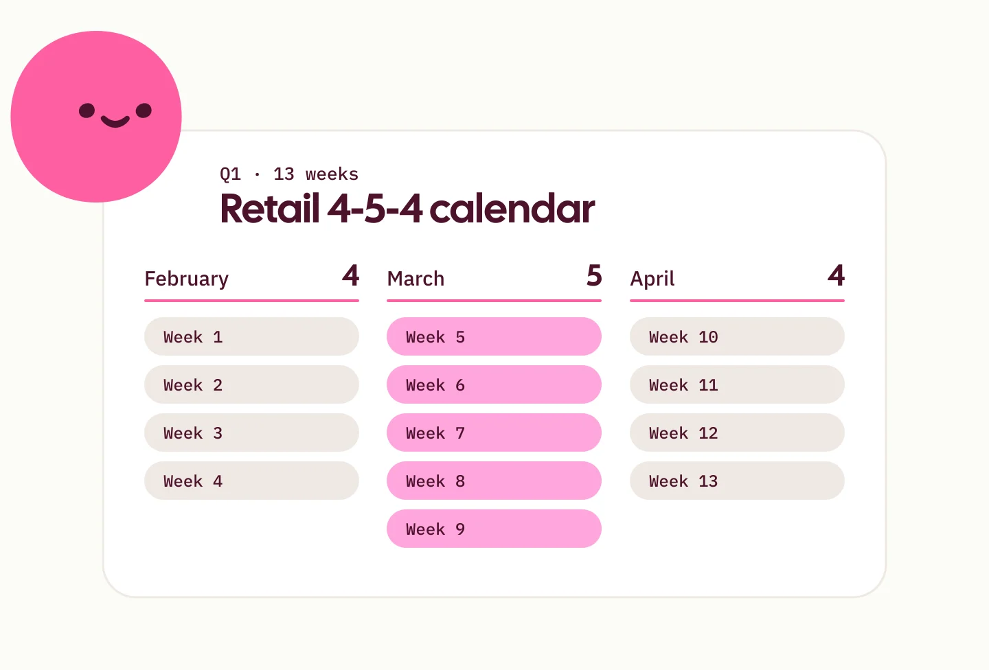 Guides Section — Retail Calendar