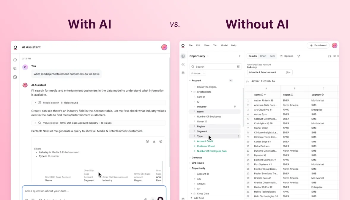 Analytics for the AI era doesn’t look like analytics hero image