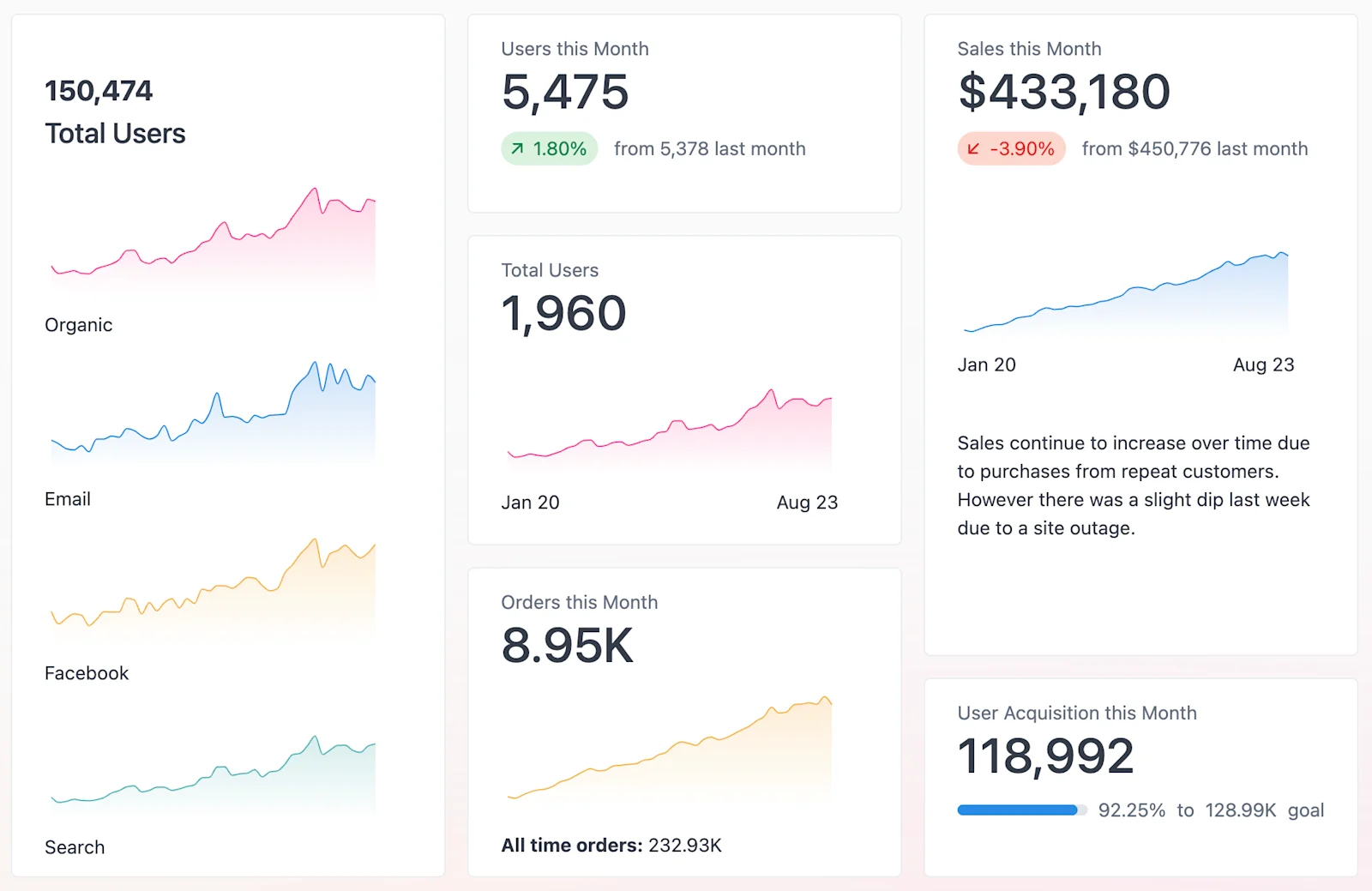 2023-08 product-update 2-kpis