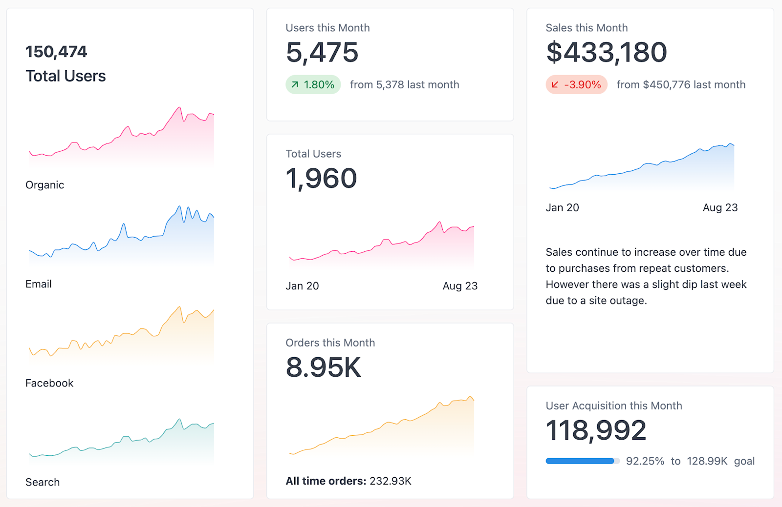 2023-08 product-update 2-kpis