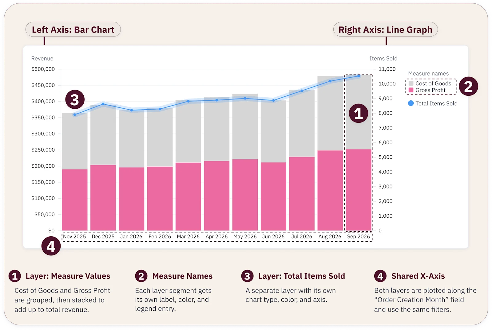 layer measures chart diagram