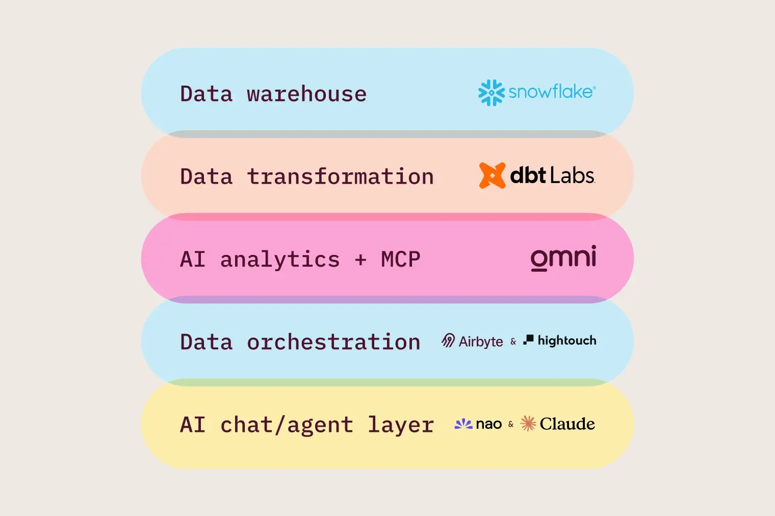 Photoroom Data Stack