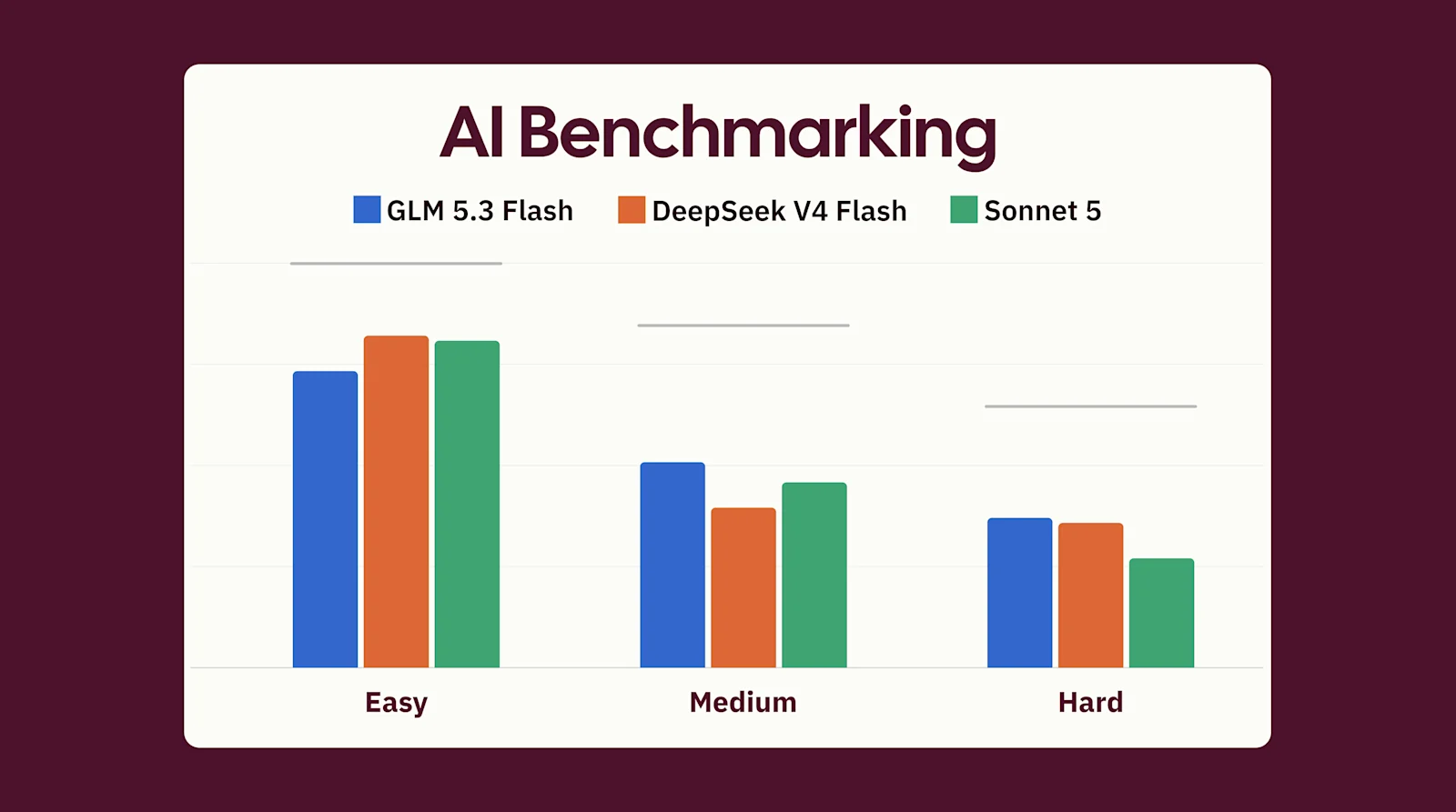 oliver-benchmarking-blog-hero