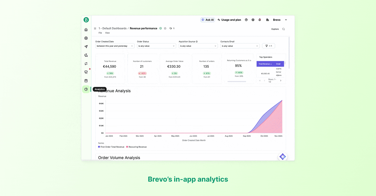 Brevo case study screenshots GIF