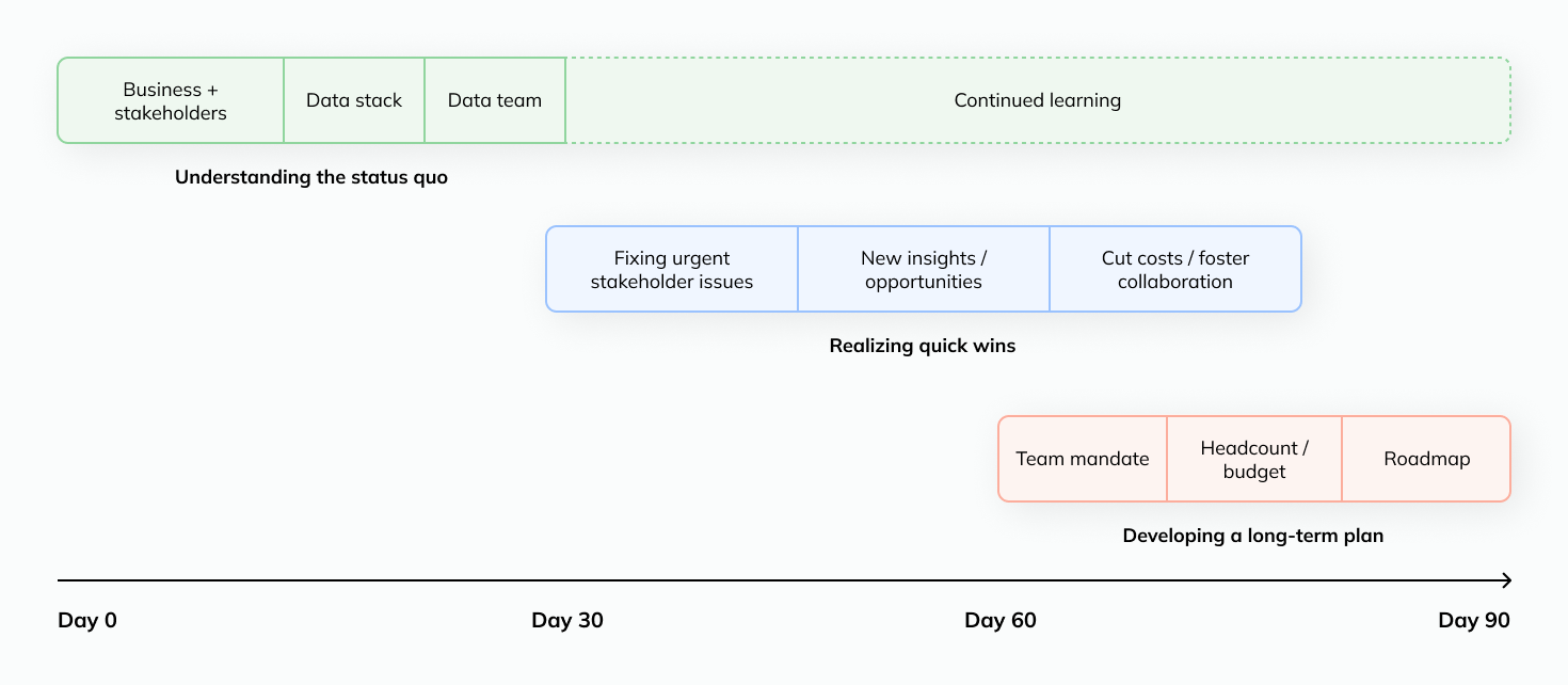 first90days-newsletter-image-1