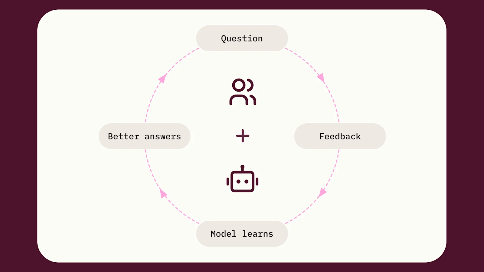 semantic layer blog hero