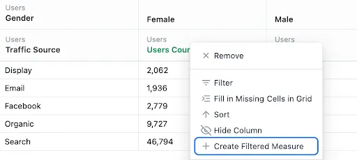 Create filtered measures