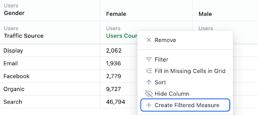 Create filtered measures