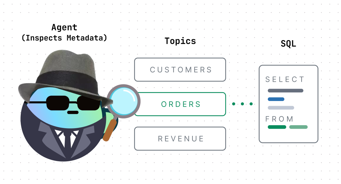 topic picker