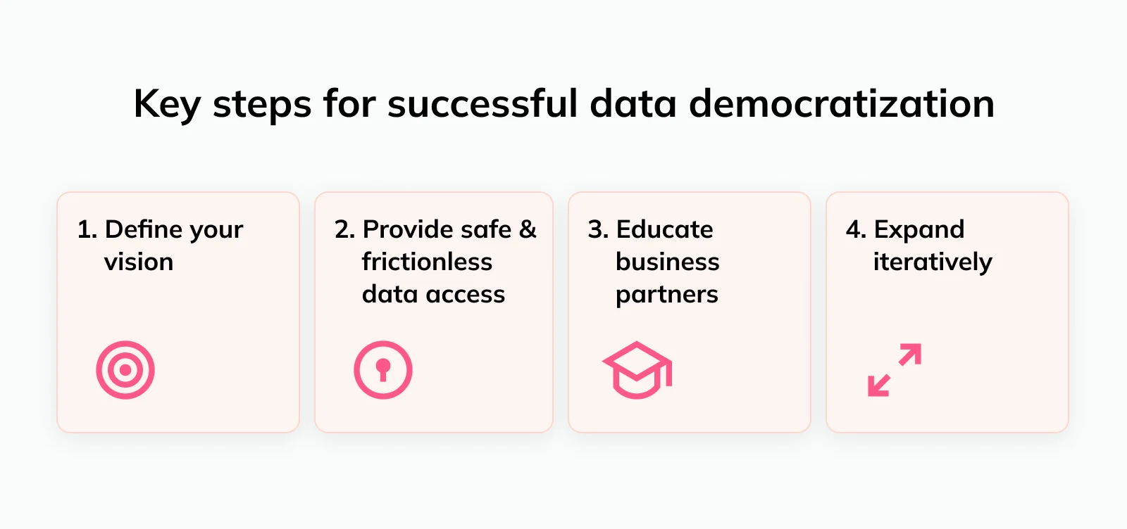data democratization hero