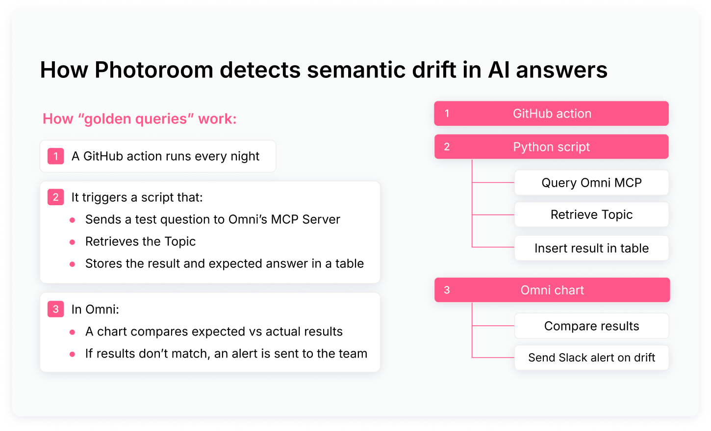 pr-semantic