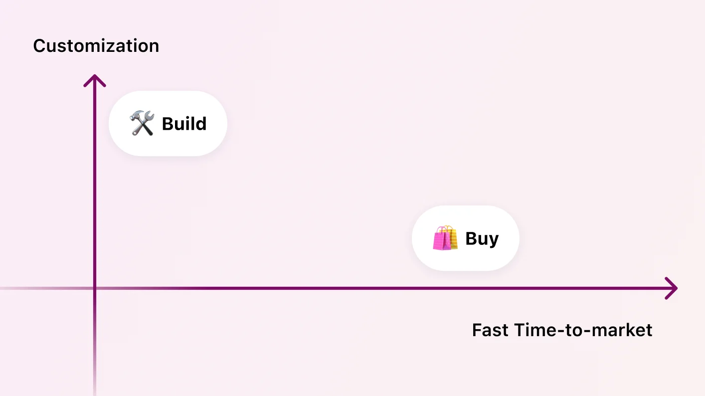 2023-11 embed 2-build-vs-buy