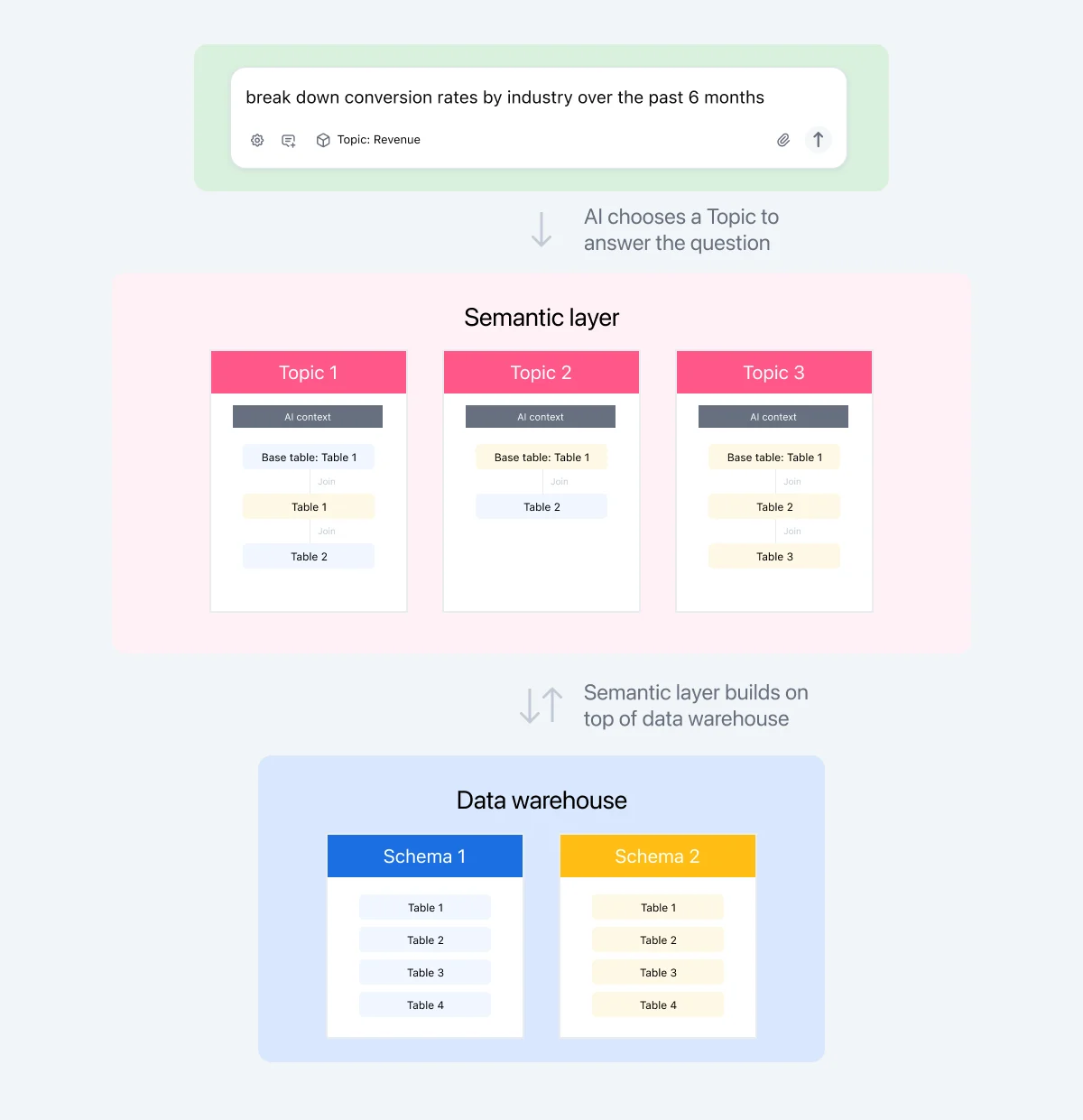 topic-architecture