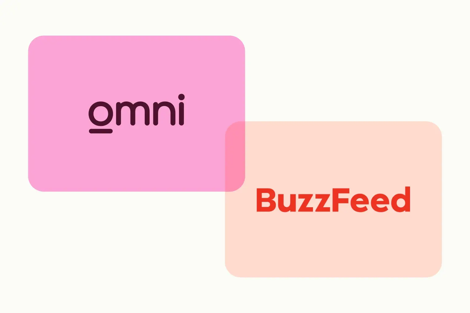 Buzzfeed Case Study