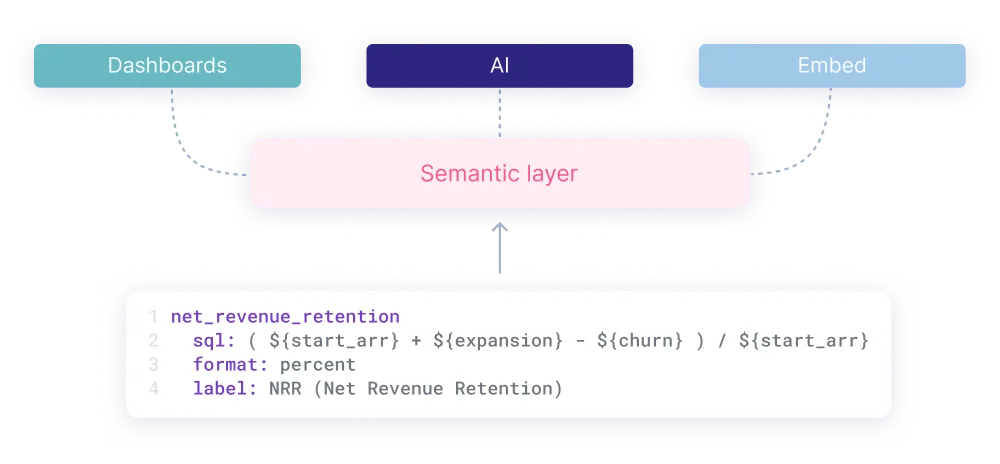 Semantic Layer SaaS
