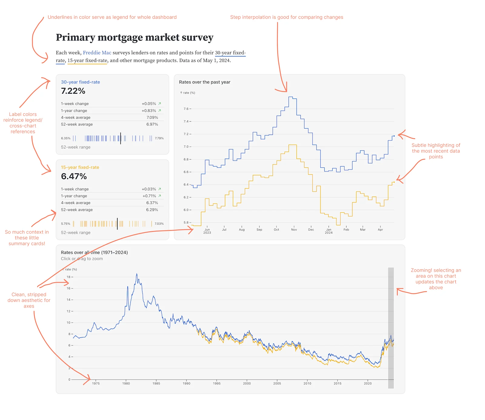 2-original-dashboard-annoted