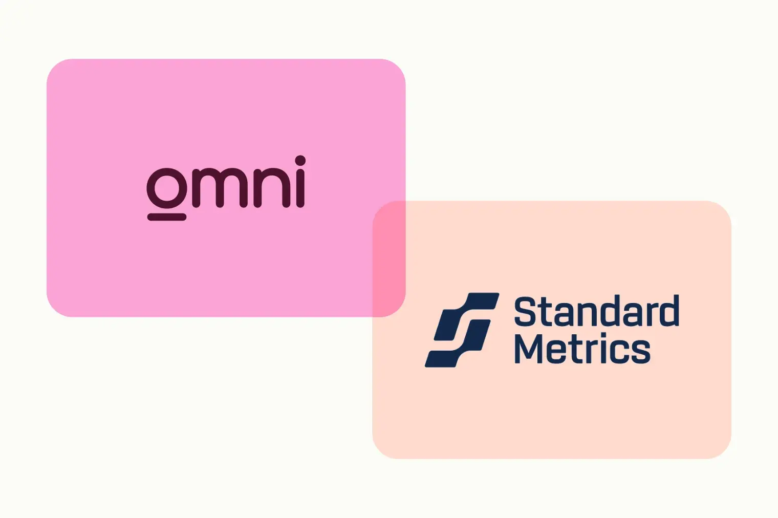 Standard Metrics Case Study
