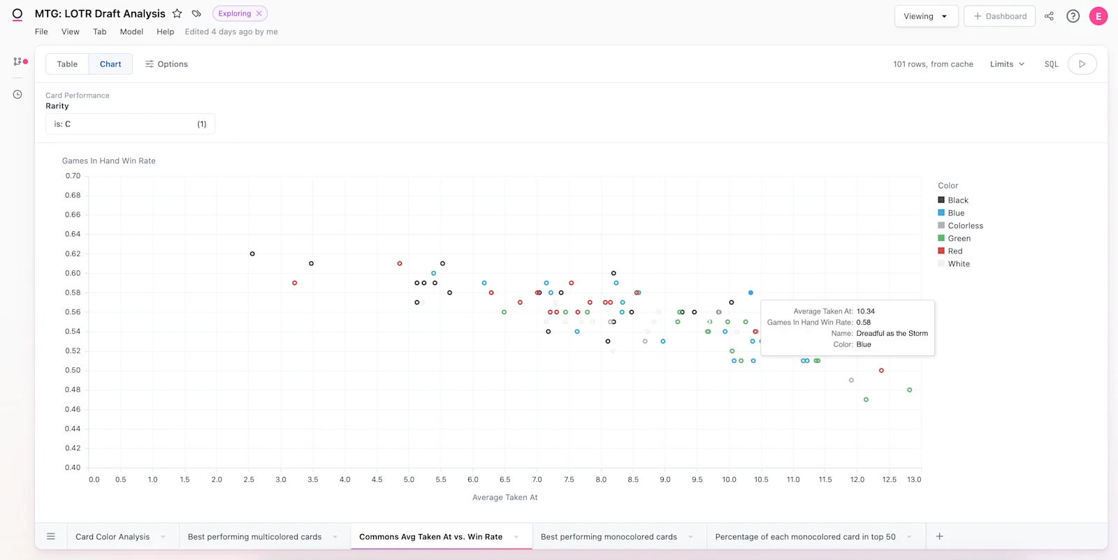 2023-08 data-tales 5