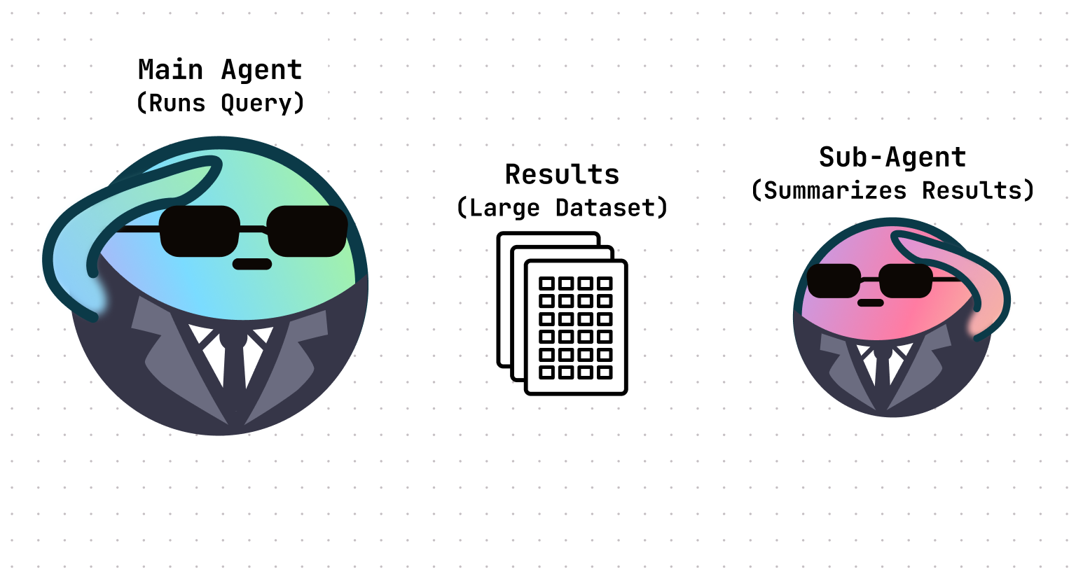 summarization tool