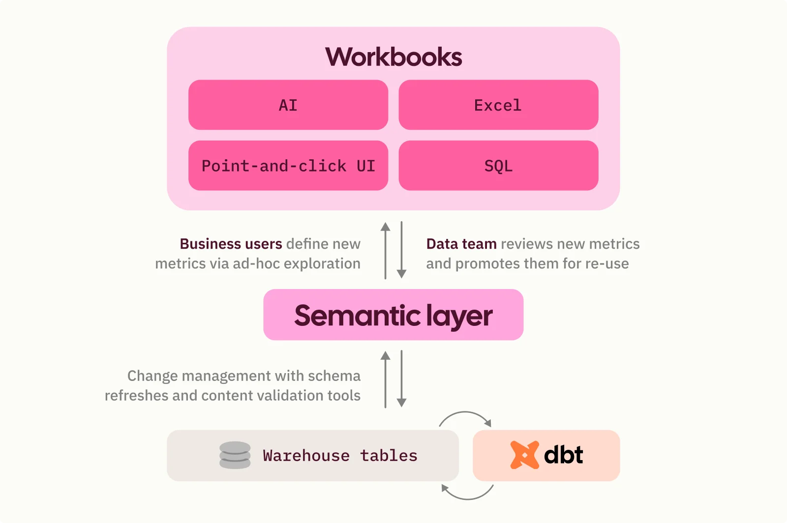 How Synthesia democratizes metric and context creation