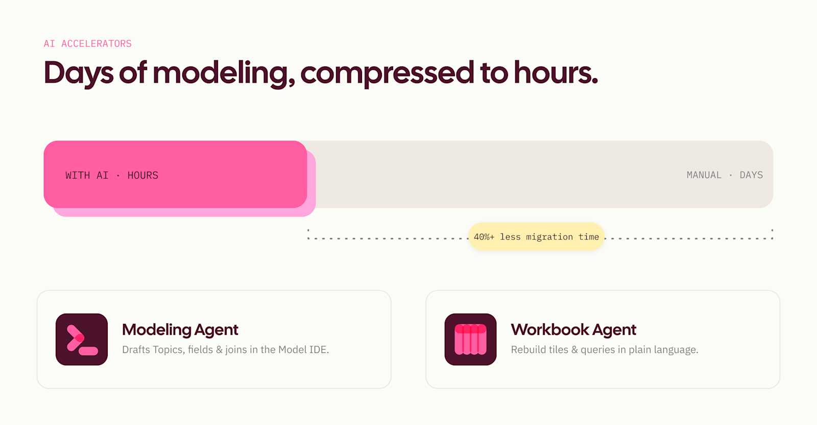 looker migration - timeline compression (1)