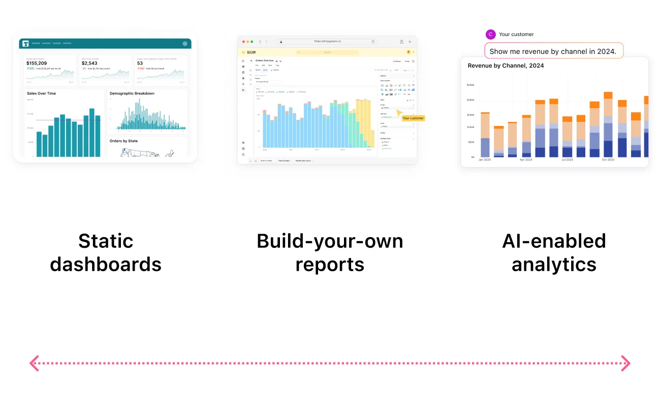 Custom pricing tiers