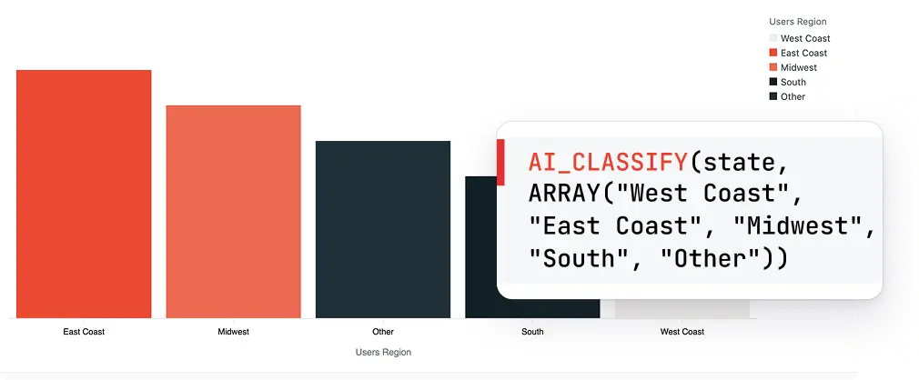 Image showing calling a Databricks AI function from within Omni