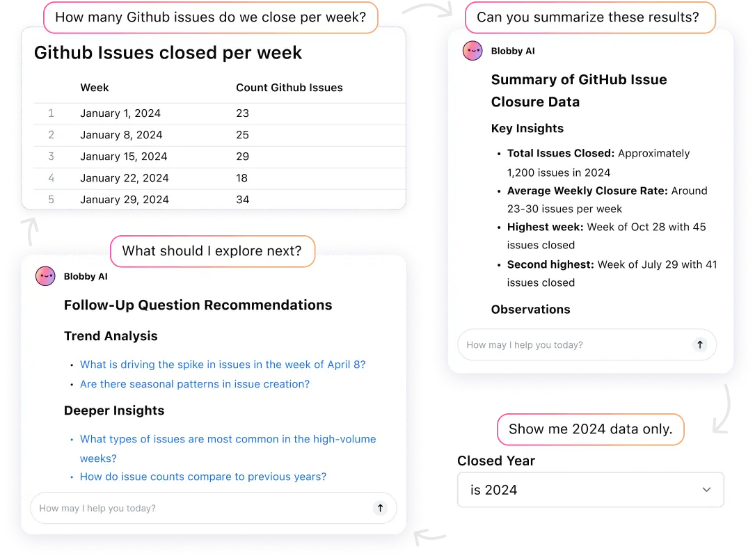 A collage of images showing a conversational workflow from query to summarization to filtering to asking follow up questions.