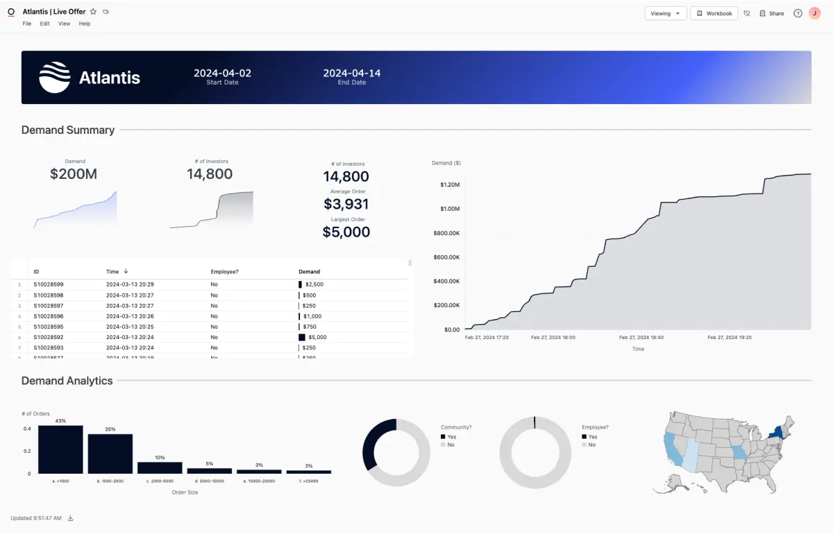 A dashboard built in Omni featuring a simple modern palette