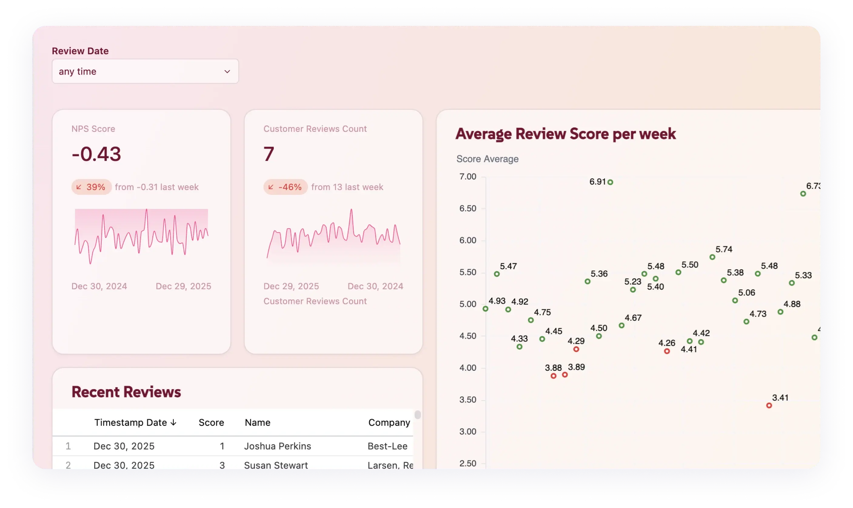 Robust customization screenshot