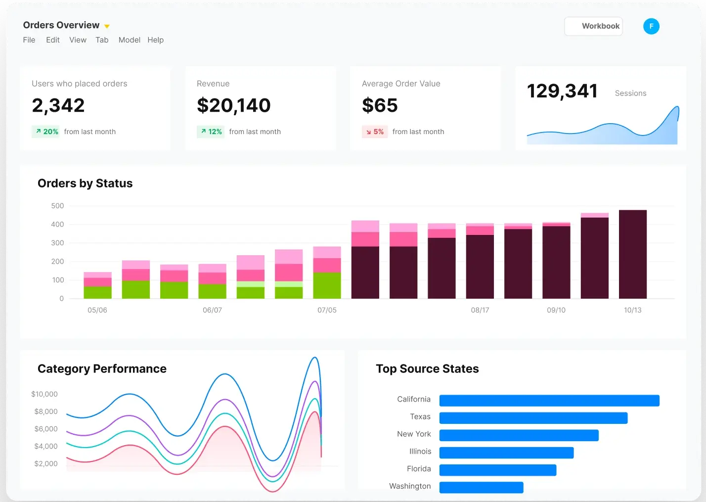 Omni business intelligence dashboard