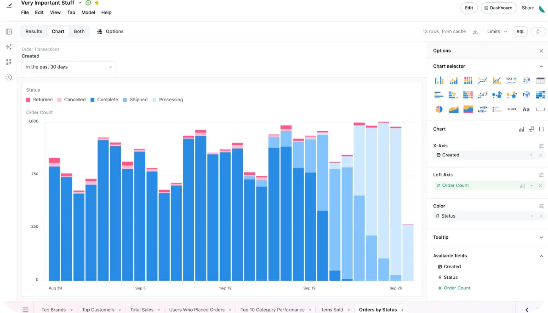 SQL, point-and-click, Excel formulas, and the Agent all feed the same governed model definition