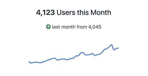 Markdown visualization - monthly users