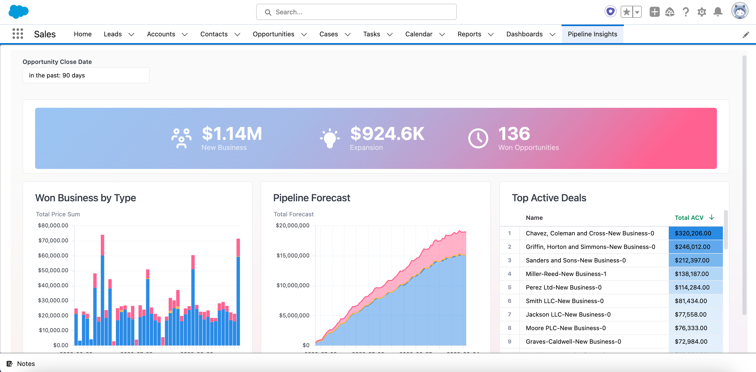 Sales overview