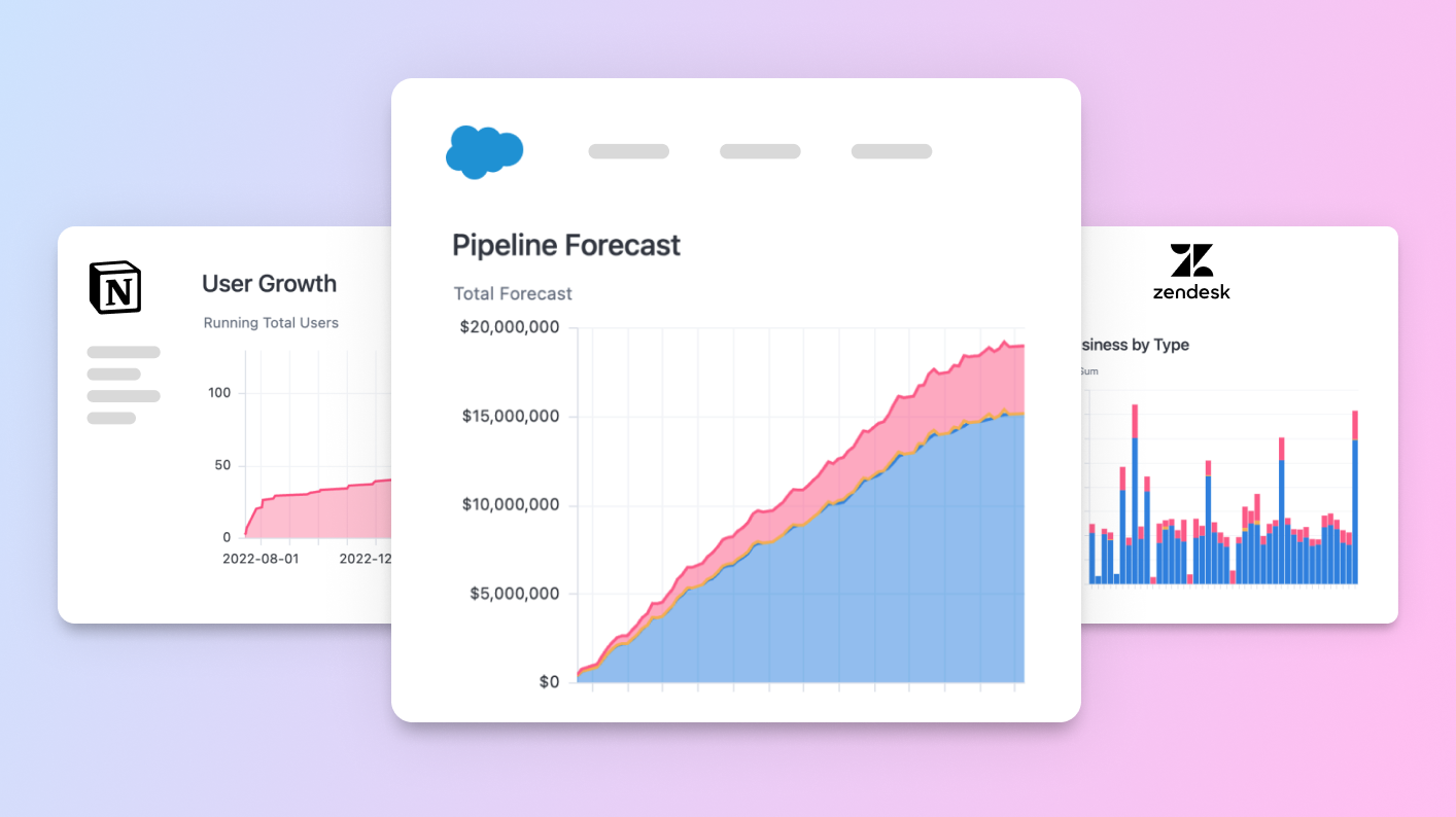 Better workflow insights