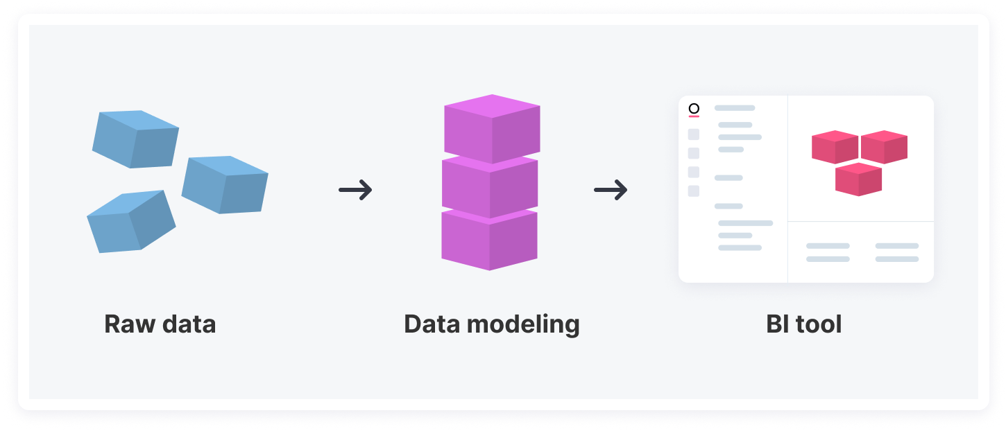 Data model diagram
